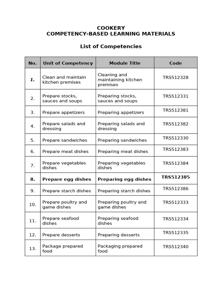 Cookery Competency Learning Modules | PDF | Cooking | Tableware