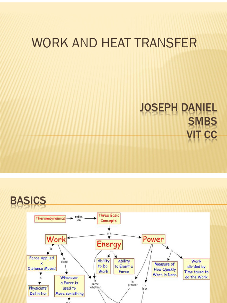 Work and Heat Transfer Fundamentals | PDF | Heat | Heat Transfer