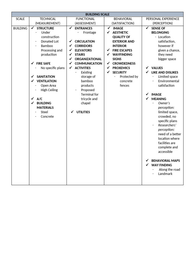 Building Scale Assessment and Analysis | PDF