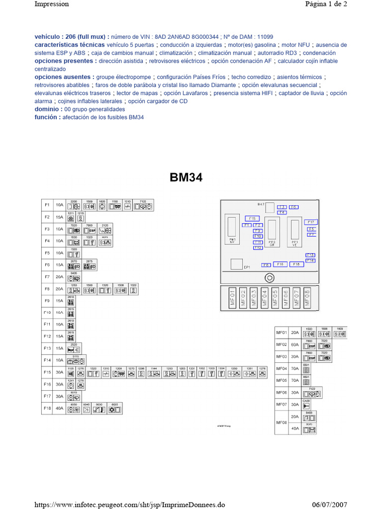Especificaciones del Peugeot 206 BM34 | PDF