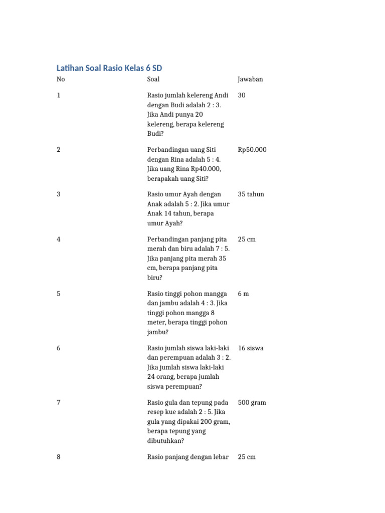 Soal Latihan Rasio Kelas 6 SD | PDF