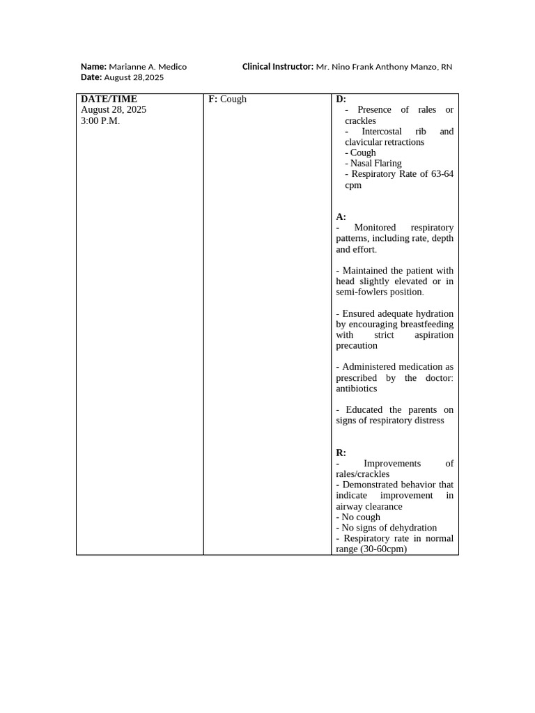 Fdar Cough | PDF | Respiratory System | Clinical Medicine
