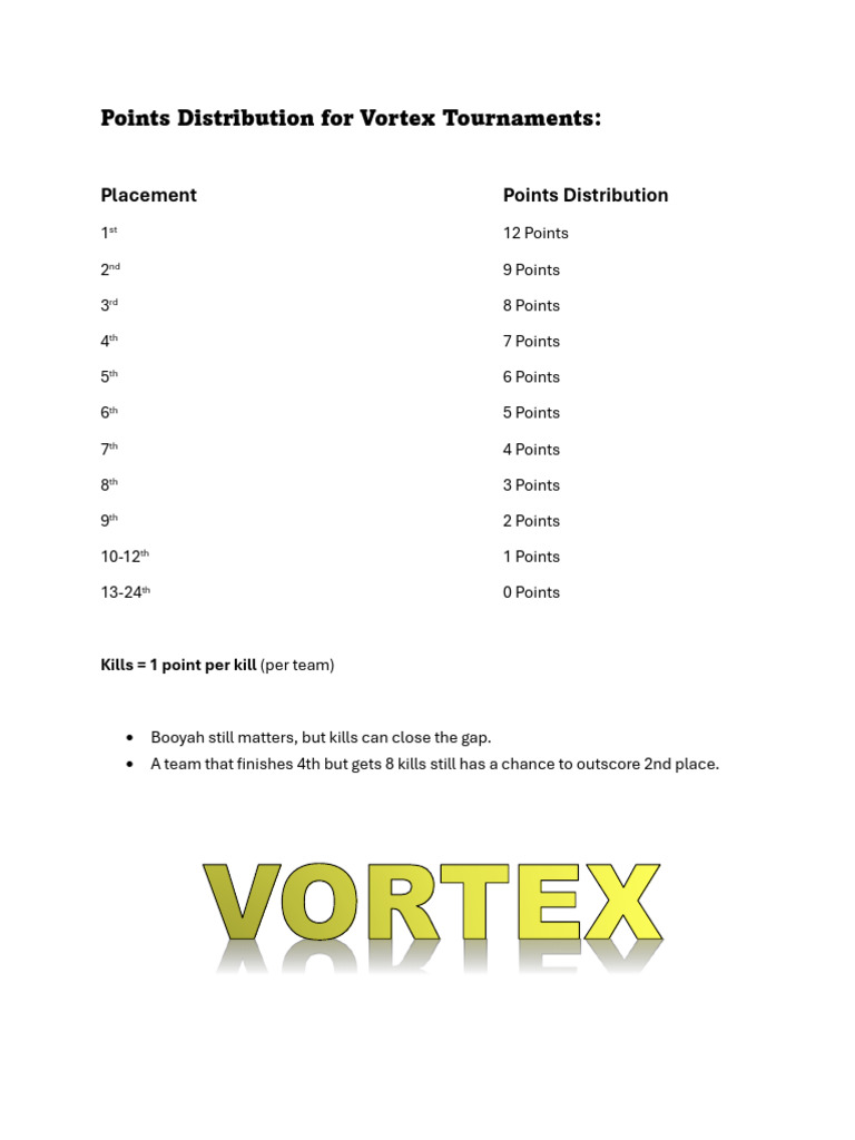 Points Distribution For Vortex Tournaments | PDF
