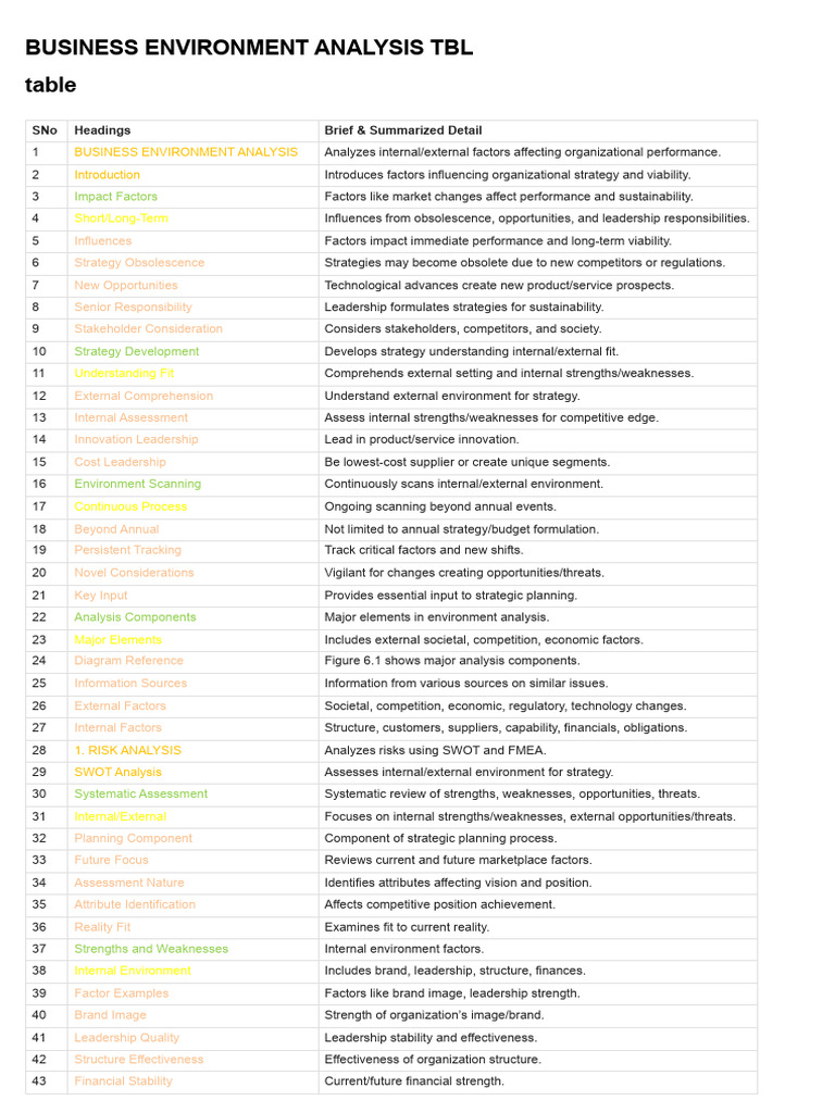 Business Environment Analysis Overview | PDF | Swot Analysis | Risk