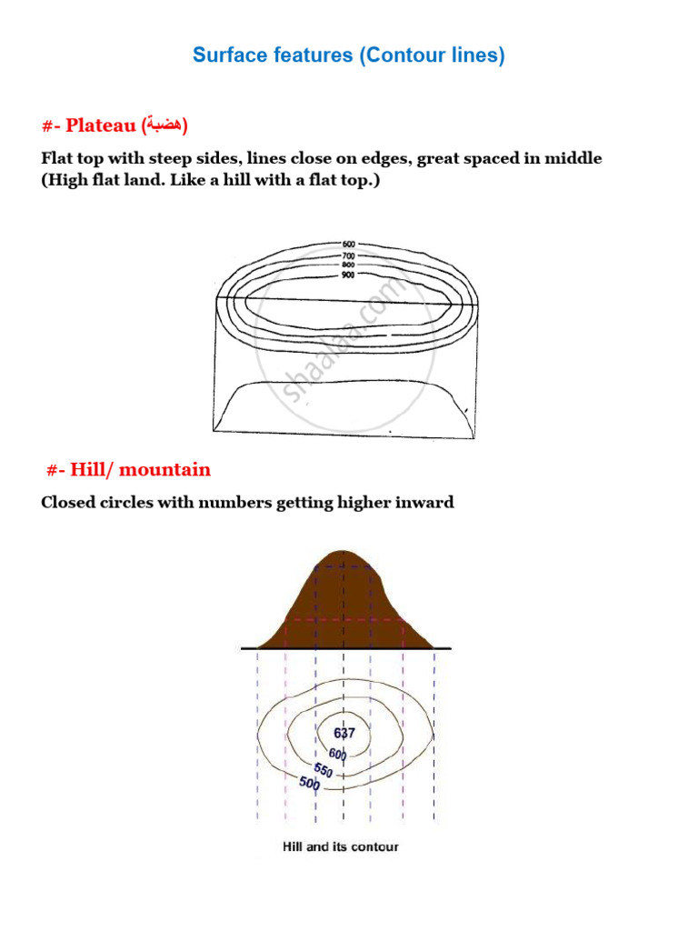 Understanding Contour Lines in Topography | PDF