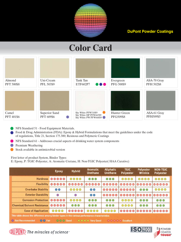 STCI Color Chart | PDF