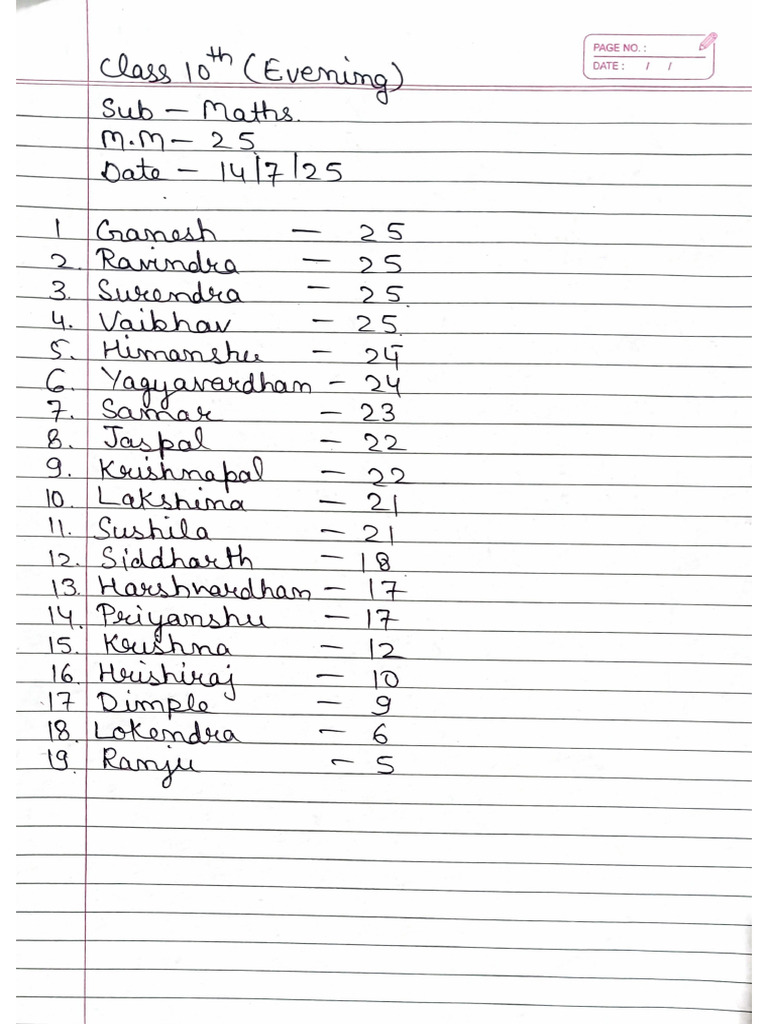 Class Test Marks | PDF