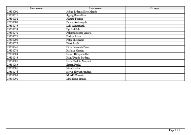 List of Names and IDs | PDF