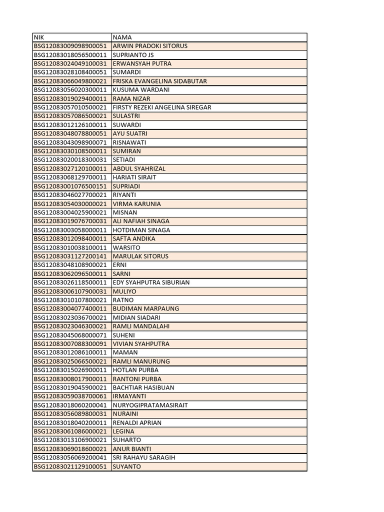 List of Names and IDs | PDF