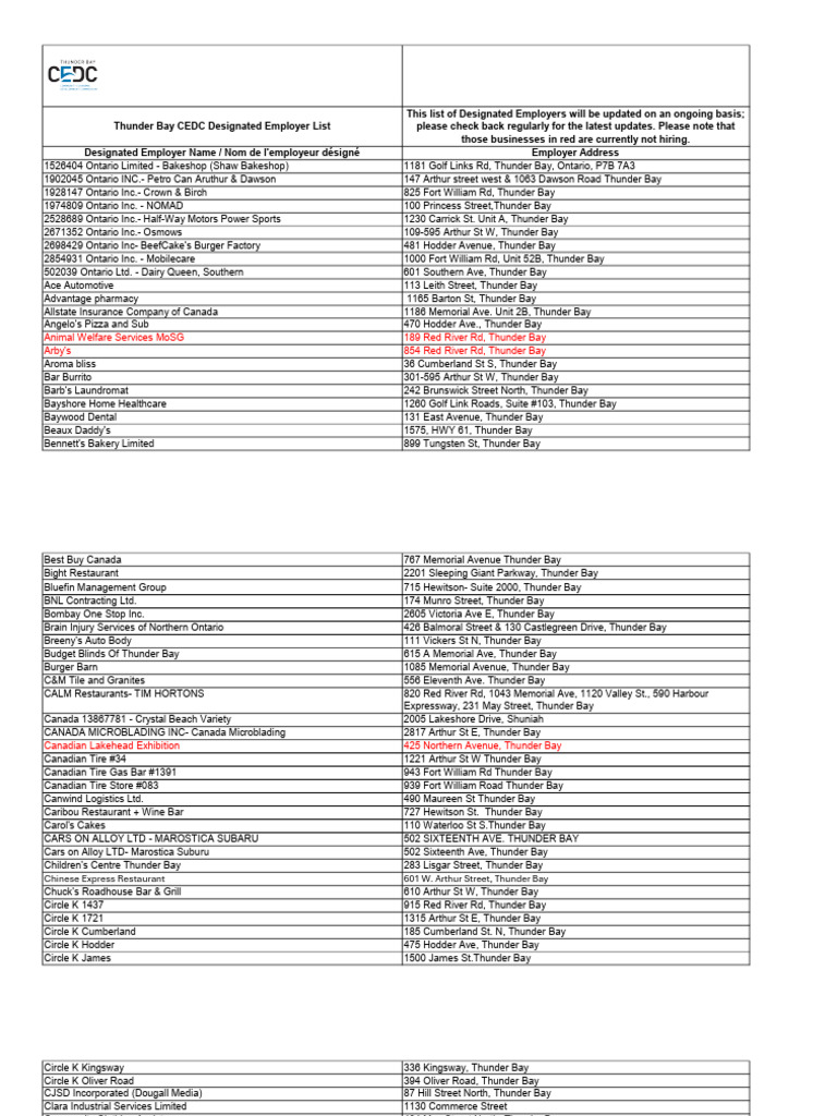 Thunder Bay Designated Employers List | PDF