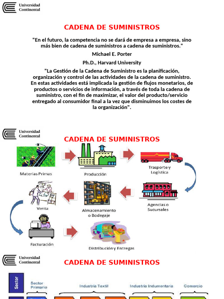 Cadena de Suministros | PDF | Logística | Negocios económicos