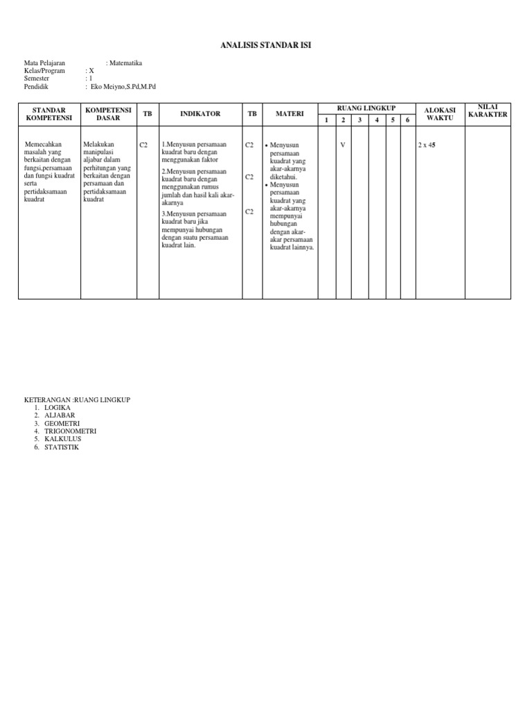 Pemetaan Standar Isi Matematika