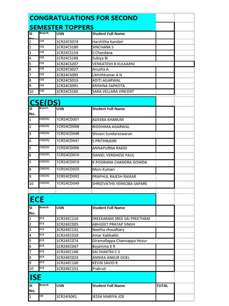 Second Semester Toppers List 2023 | PDF