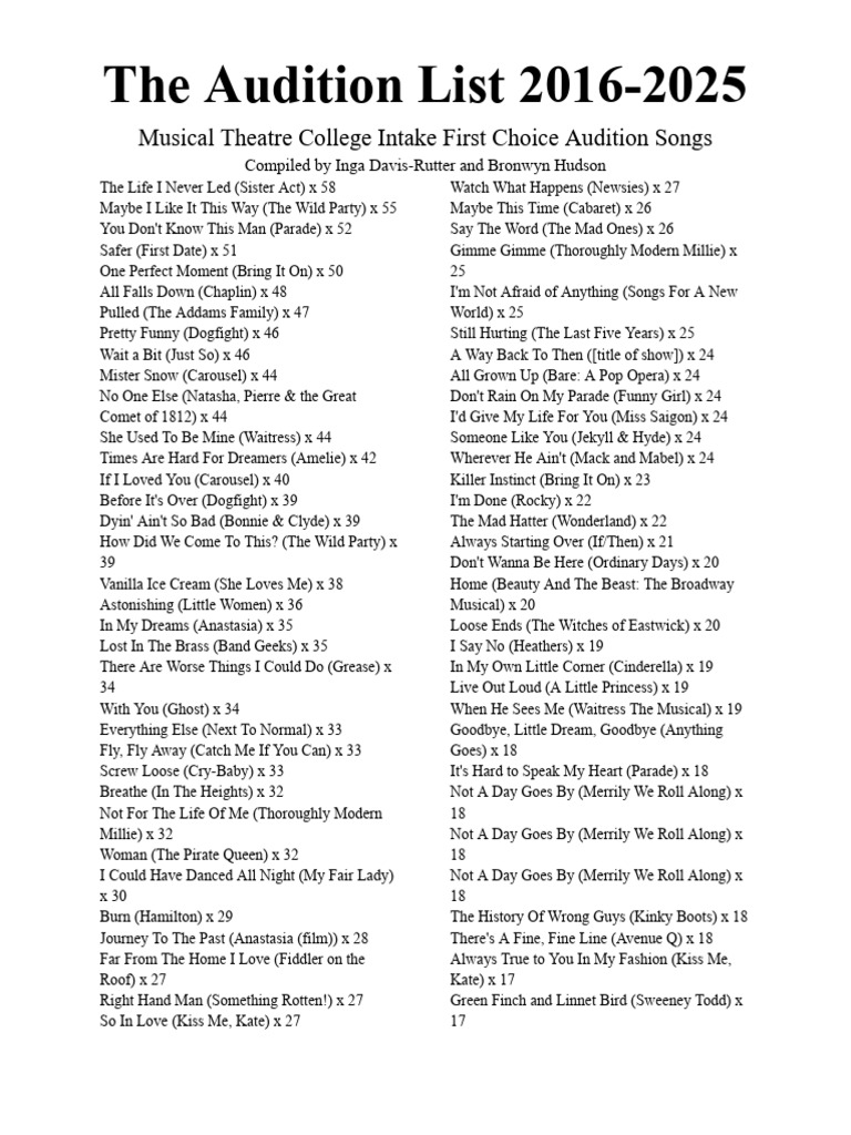 Musical Theatre Audition Songs List | PDF | Musicals | Tony Award Winners