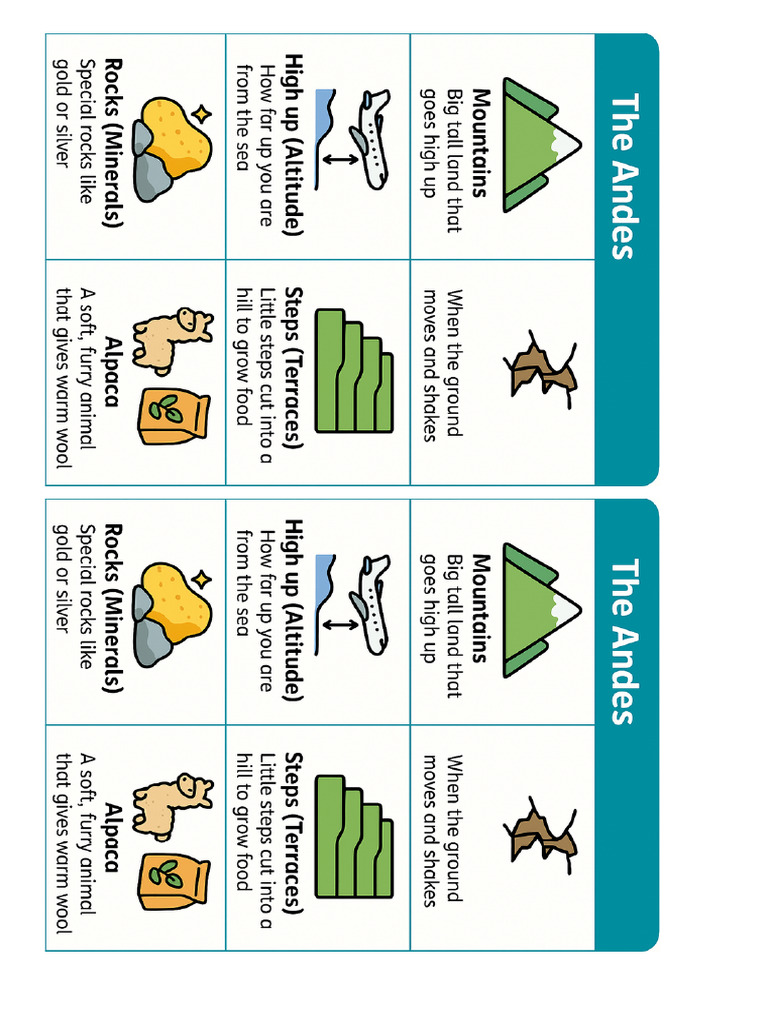 Adapted The Andes Vocabulary | PDF