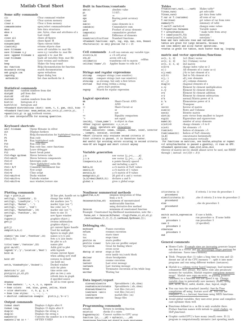 Essential Matlab Commands Cheat Sheet | PDF | Matrix (Mathematics) | Matlab
