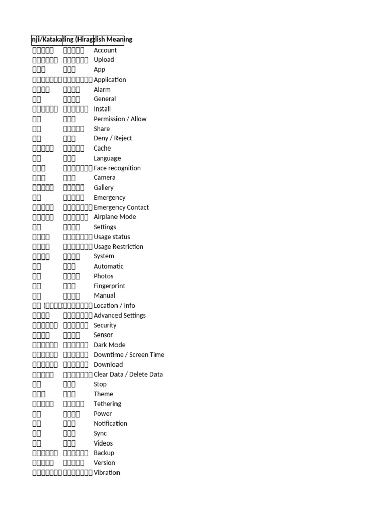 Japanese UI Vocabulary | PDF