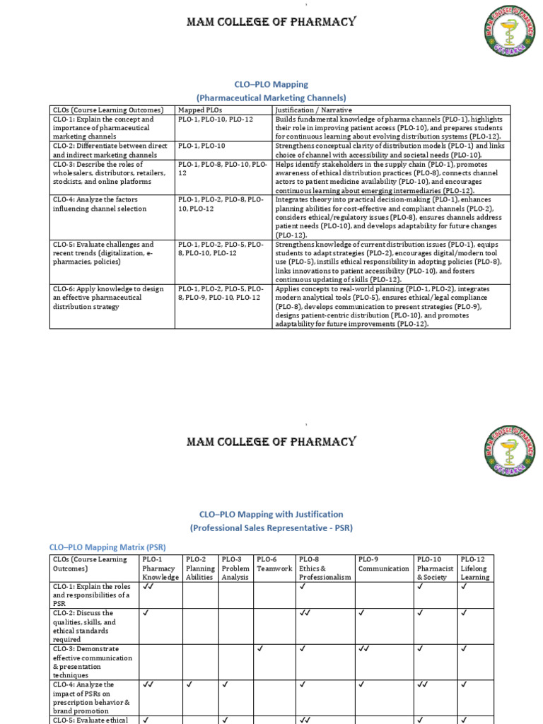 CLO-PLO Mapping in Pharmacy Education | PDF | Pharmacy | Health Care