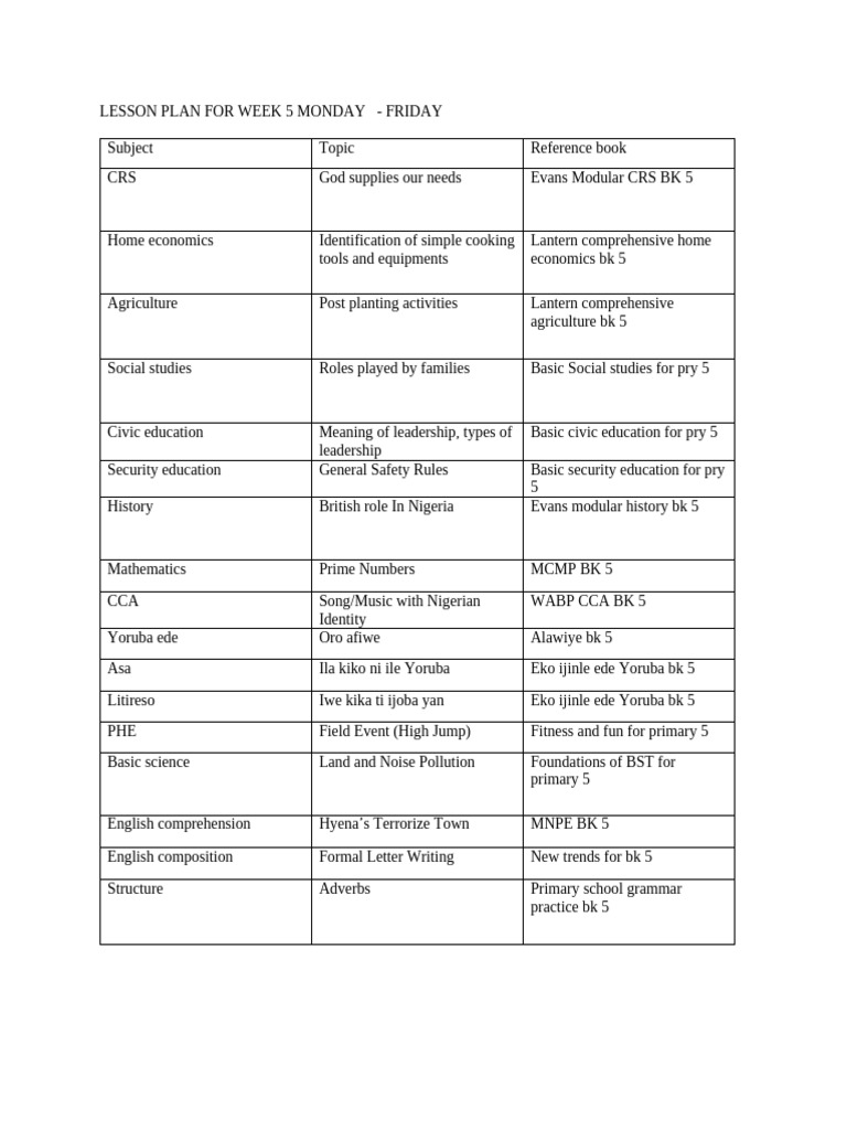 Lesson Plan for Primary 5: Week 5 | PDF | Leadership | Cooking