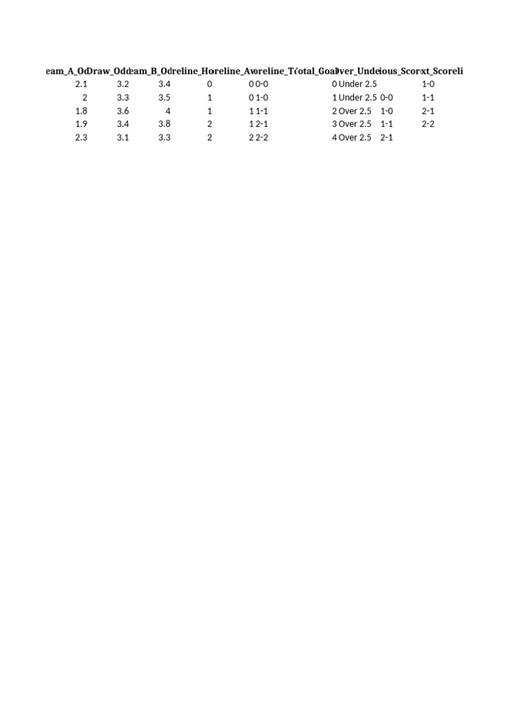 Scoreline Transition Template With Predictions | PDF