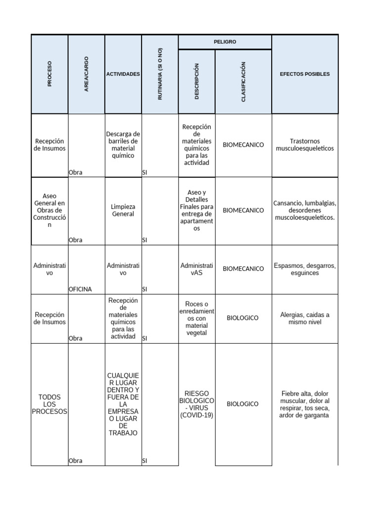 Riesgos Laborales y Medidas de Control | PDF