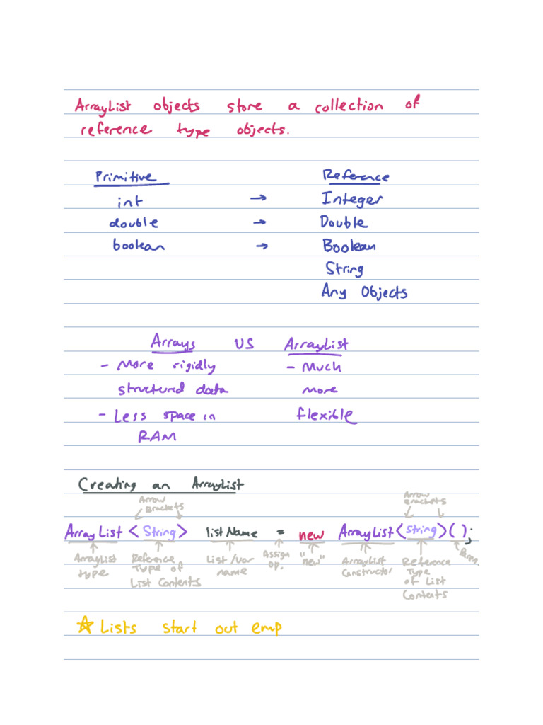 APCS Unit 7 - ArrayList In-Depth Review - Ajay Gand - 240807 - 153235 ...