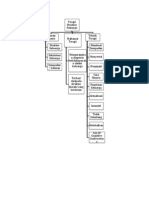 Mind Map Struktur Keluarga