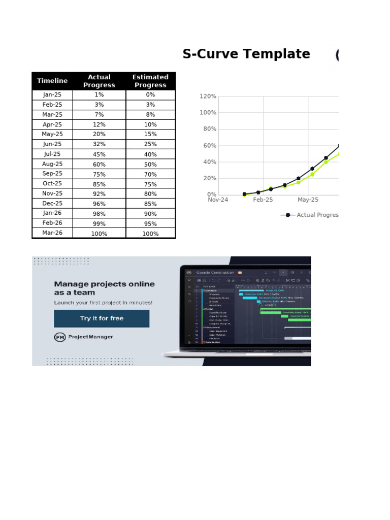 S-Curve Project Progress Template | PDF