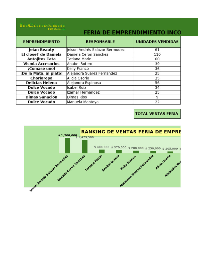 Informe - Feria de Emprendimiento | PDF