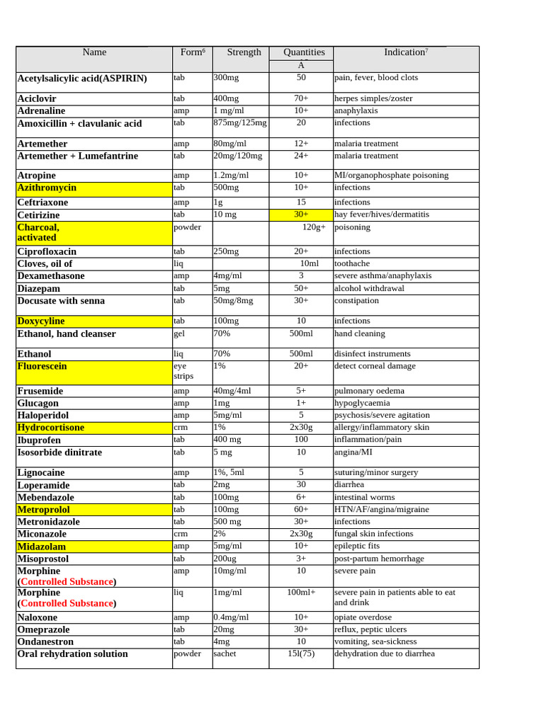 Essential Medications List and Uses | PDF | Medical Specialties ...