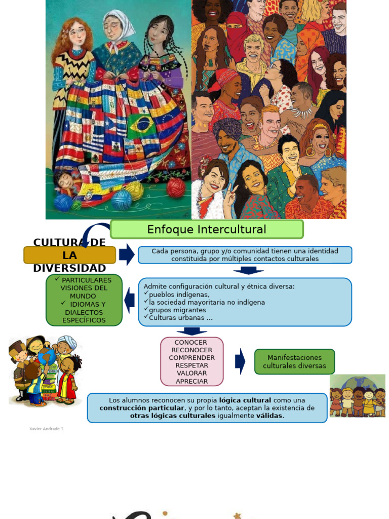 Diversidad Cultural y Sociedad Mayoritaria | PDF