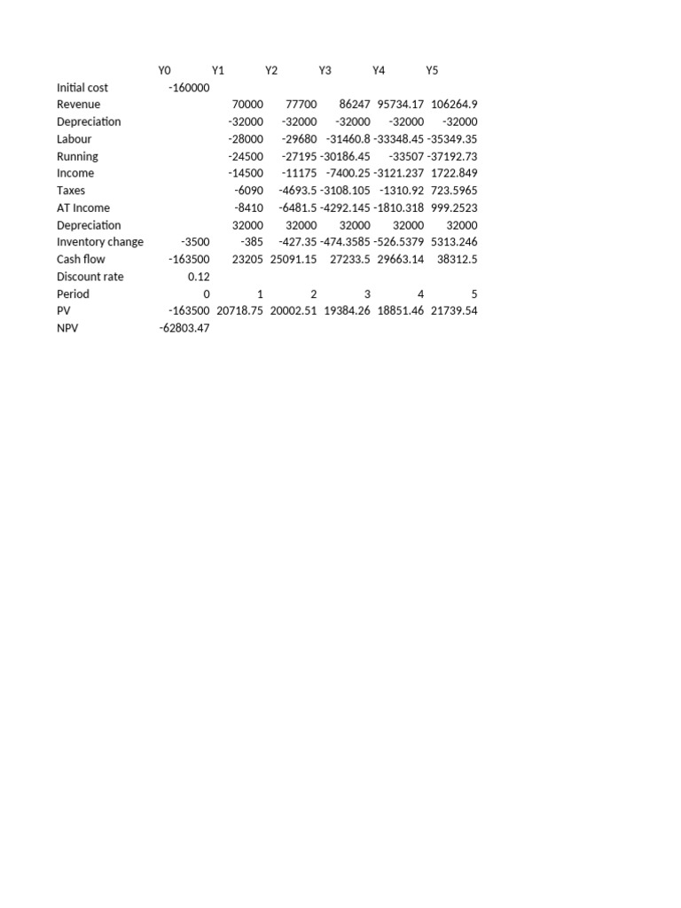 NPV Watergrass | PDF