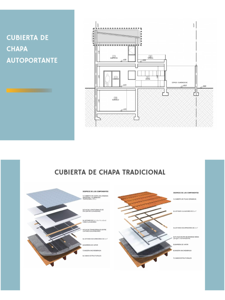 Cubiertas de Chapa Autopartante y Accesorios | PDF