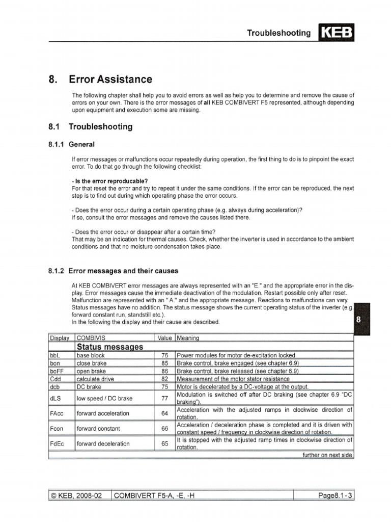 67c46f4774e8a6b2603d54ff - KEB F5 Error Codes | PDF