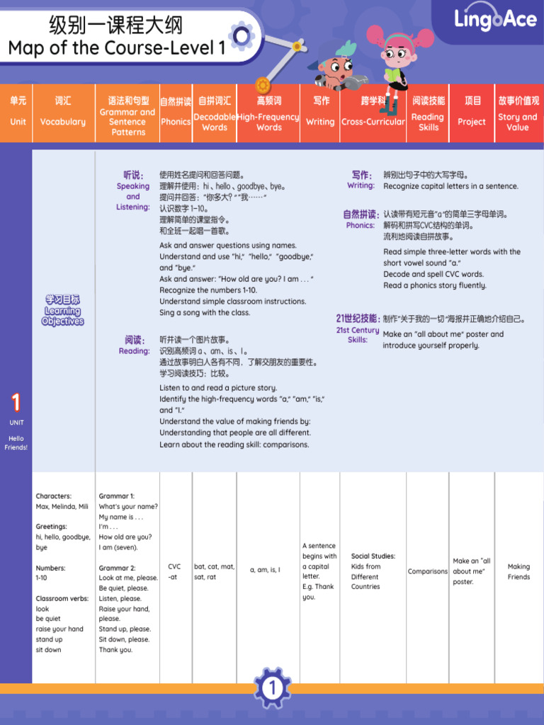 Phonics and Grammar Learning Guide | PDF | Phonics | Linguistics