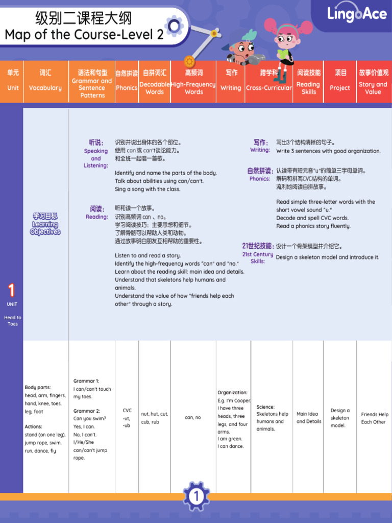 Learning Objectives for Level 2 Units | PDF | Phonics | Linguistics