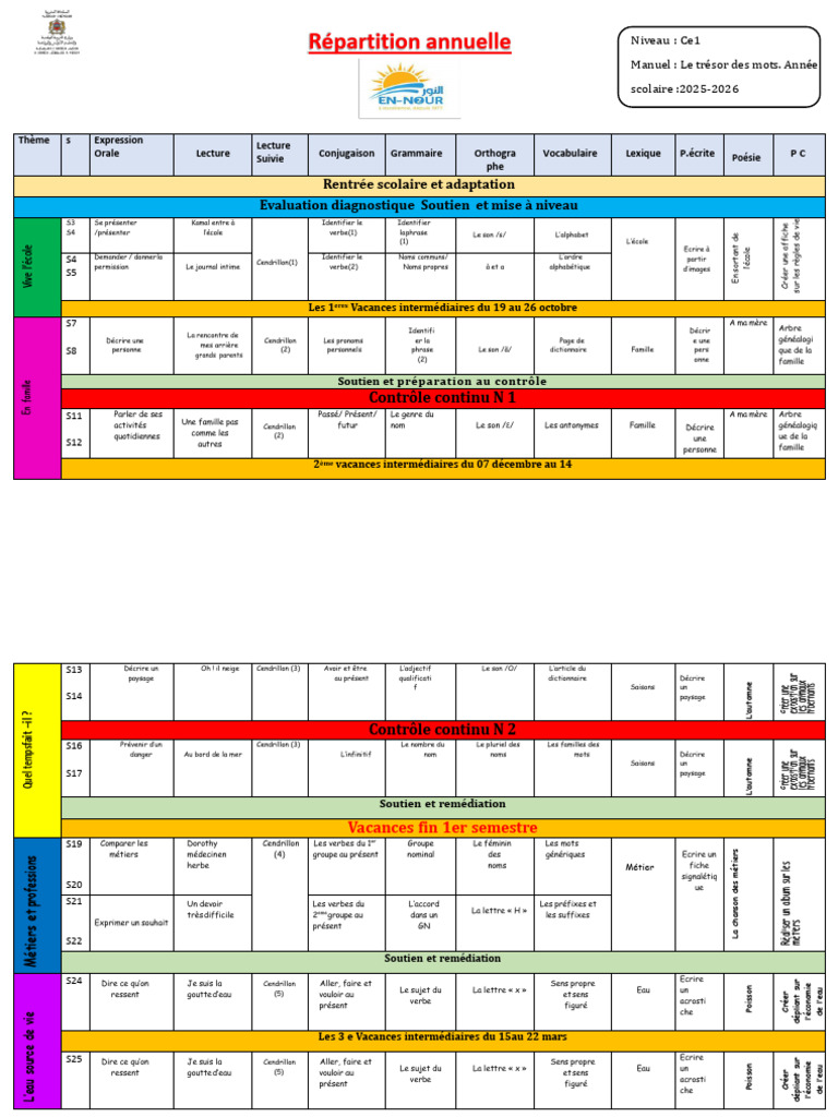 r-partition-annuelle-ce1-2025-2026-pdf-verbe-linguistique