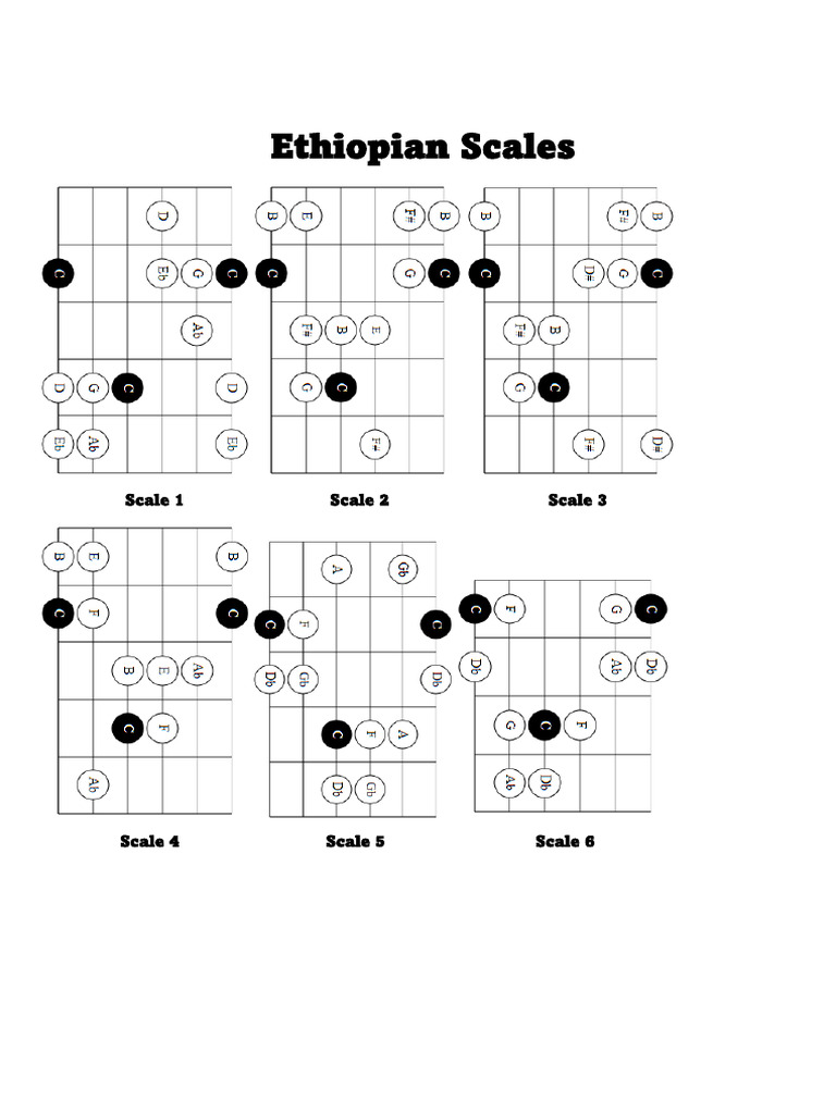 Ethiopian Scales | PDF
