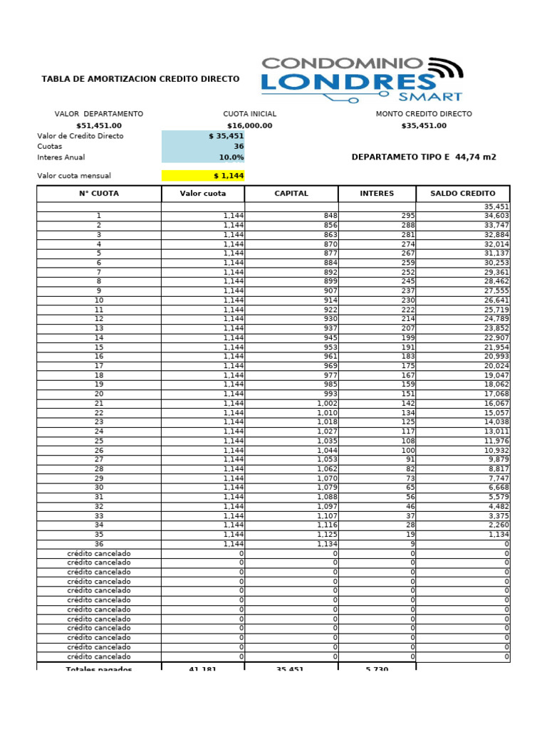 Tabla de Amortización Crédito Directo | PDF | Hoja de balance