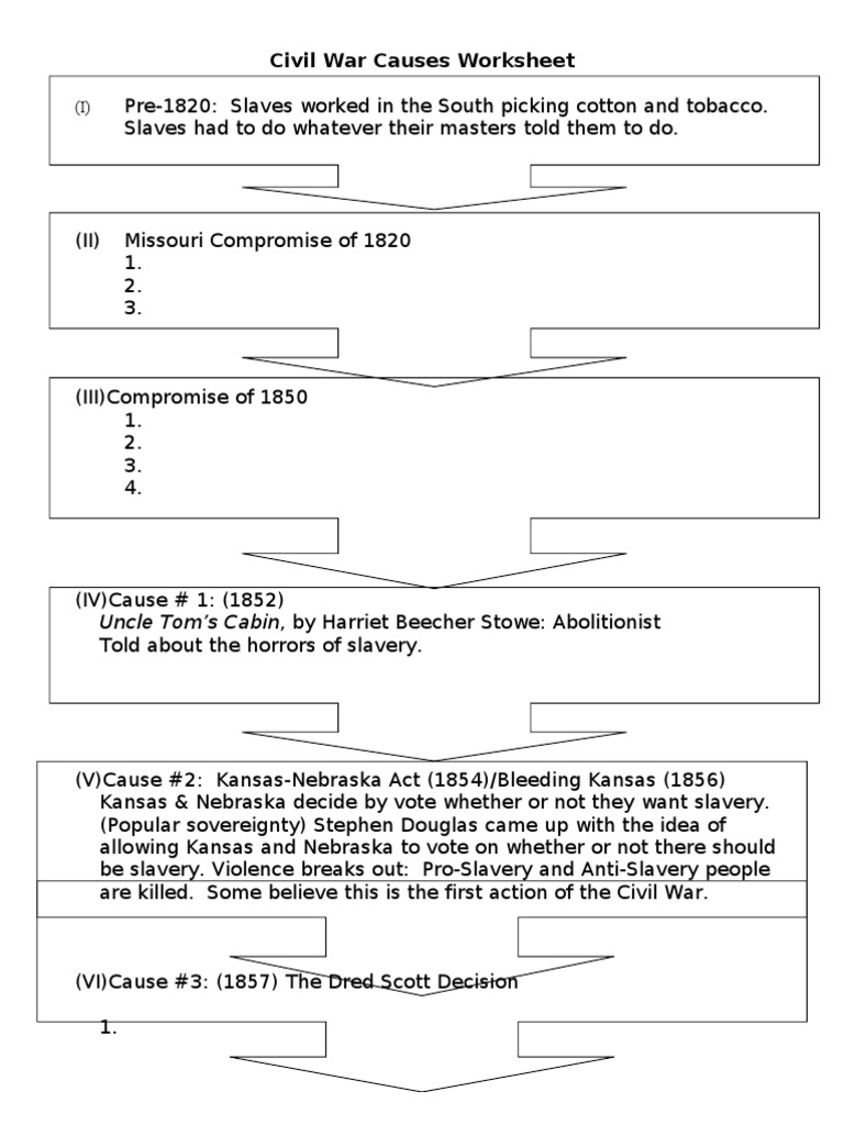 worksheet Causes Of The Civil War Worksheet 1526401006v1