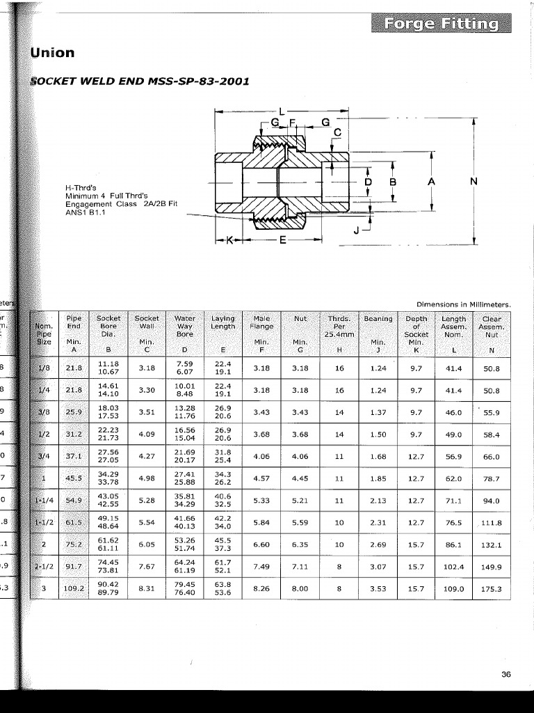 Union SW | PDF