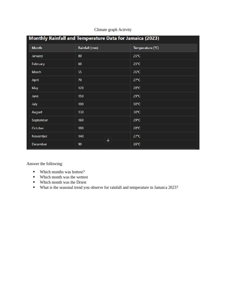 Jamaica Climate Trends 2023 Analysis | PDF