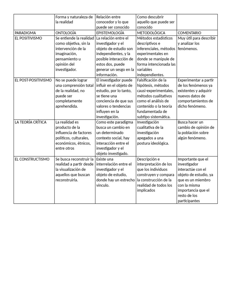 Paradigmas de la realidad y conocimiento | PDF | Realidad | Teoría