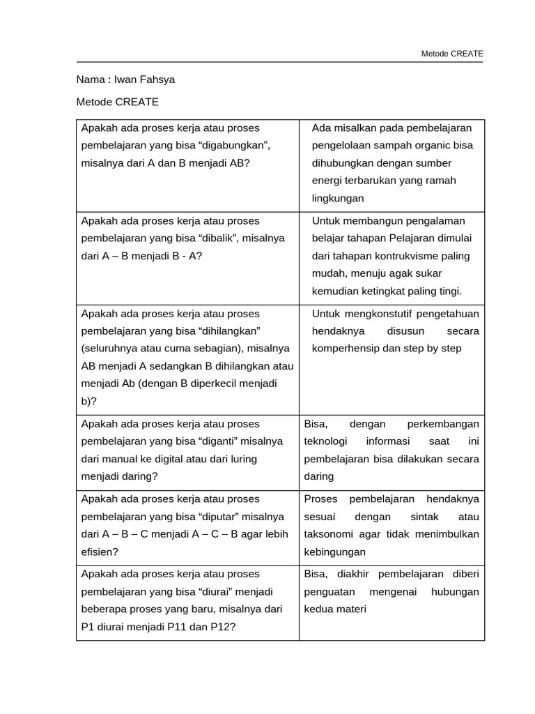 Metode CREATE dalam Pembelajaran Efisien | PDF
