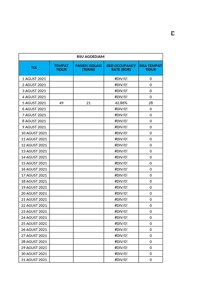 Data BOR RSU Agoedjam dan RS Fatimah | PDF