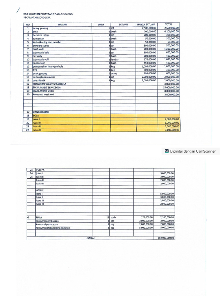 Lampiran RAB HUT RI 2025 | PDF