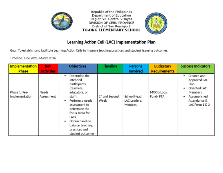 LAC Implementation Plan for Education | PDF