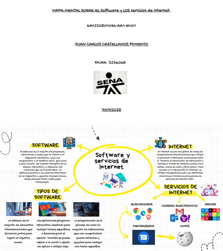 Mapa Mental de Software y Servicios de Internet | PDF | Internet | Red ...