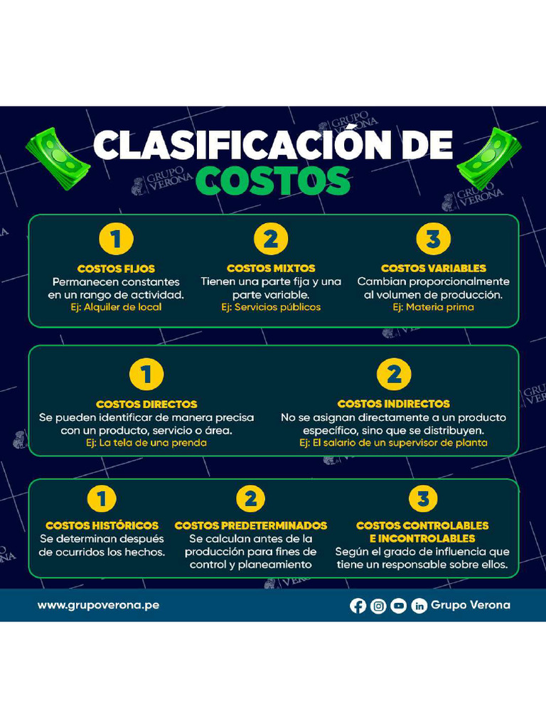 Clasificación de Los Costos | PDF