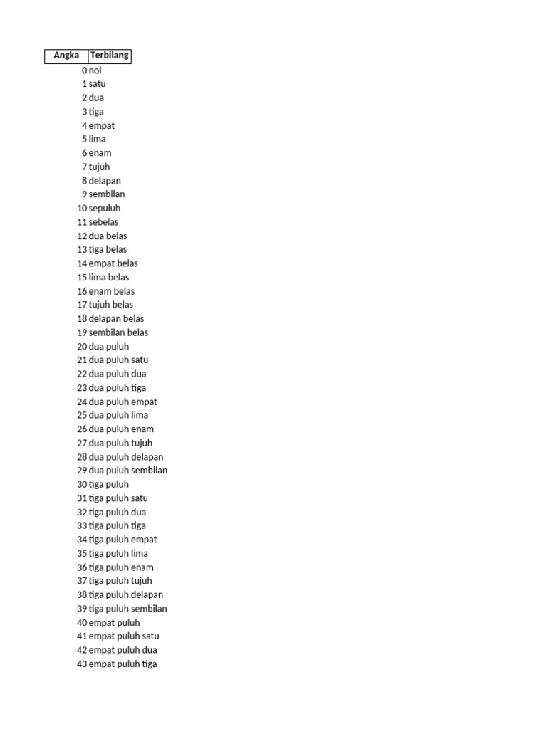 Angka dan Terbilang 0-99 | PDF